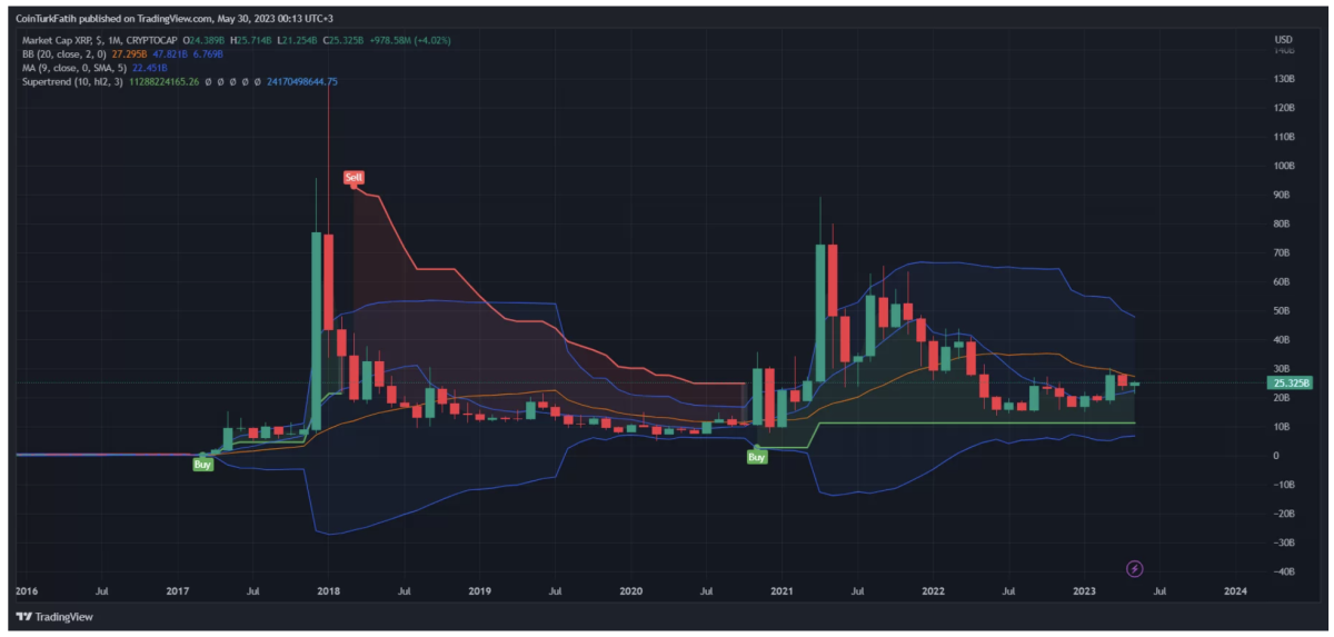 COINTURK NEWS Bitcoin, Blockchain and Cryptocurrency News and Analysis