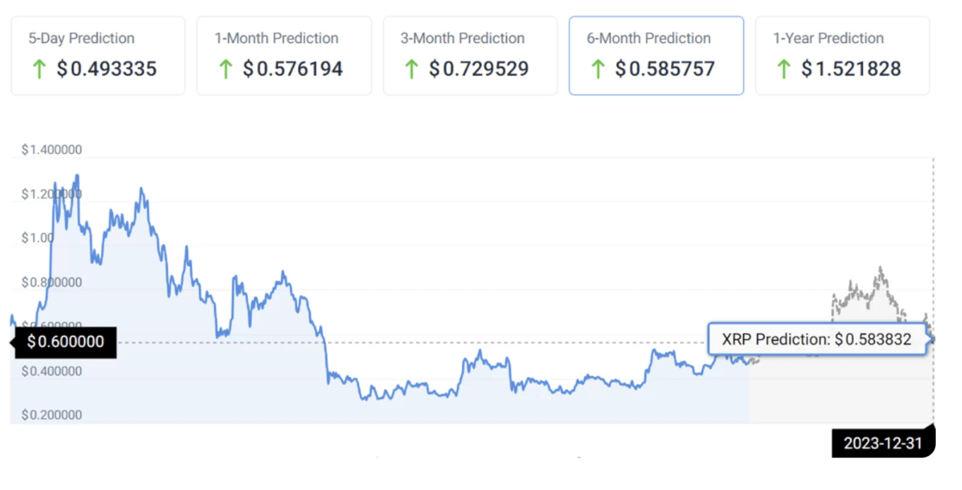 COINTURK NEWS Bitcoin, Blockchain and Cryptocurrency News and Analysis